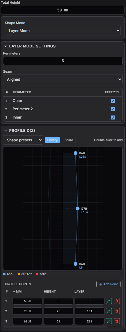 Layer Mode settings: Perimeters, Seam, PROFILE D(Z) graph, and profile points table
