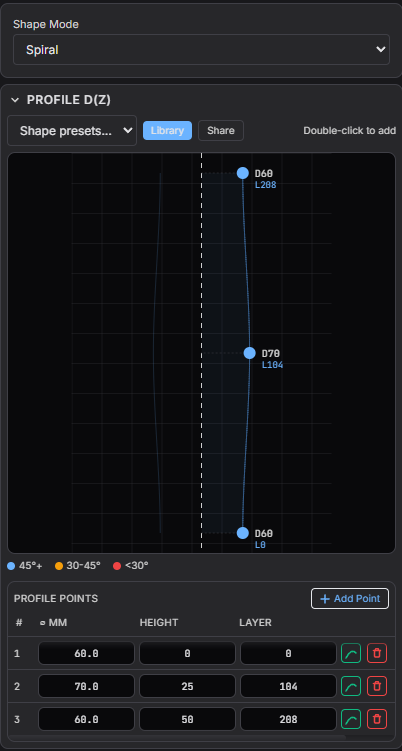 Profile Editor showing PROFILE D(Z) graph and points table